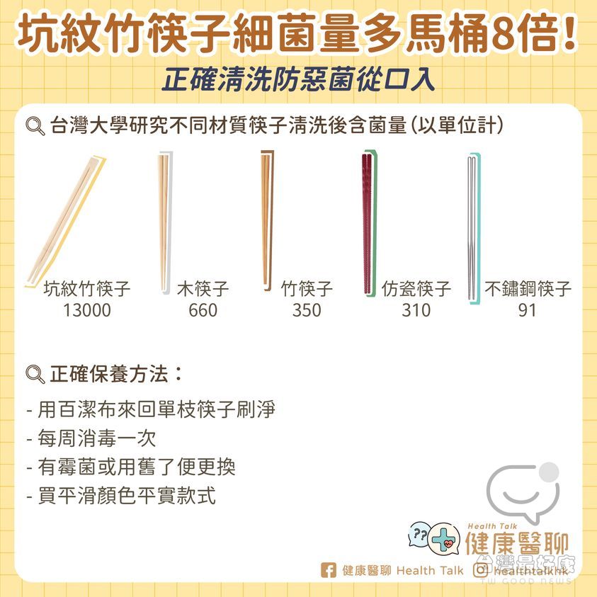 吃得健康 慎選筷子材質 哪款筷子材質比馬桶蓋細菌量多7至8倍？